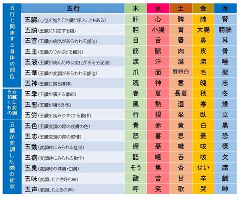 五行土色|五行色体表（配当表）とその解説－五行象・奈良